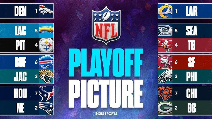 playoff picture